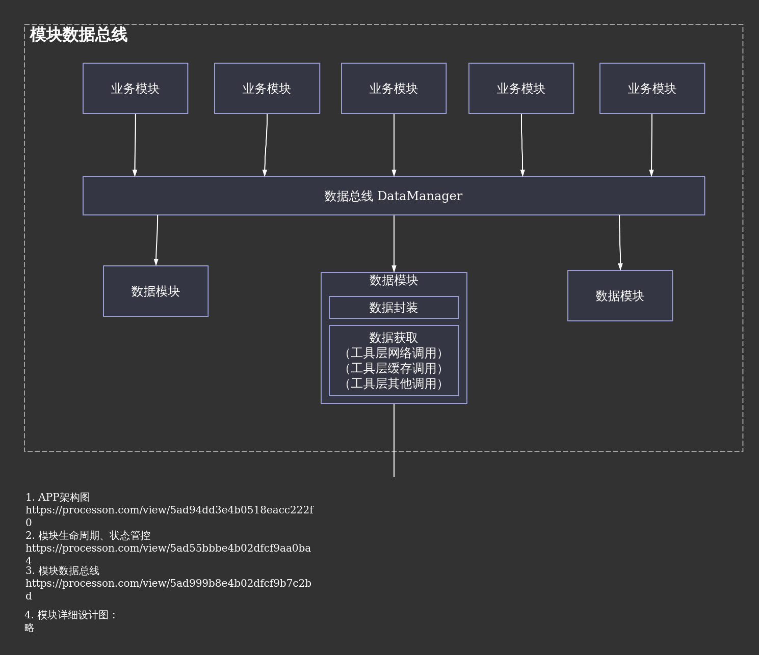 processon安卓版processon在线流程图-第2张图片-太平洋在线下载