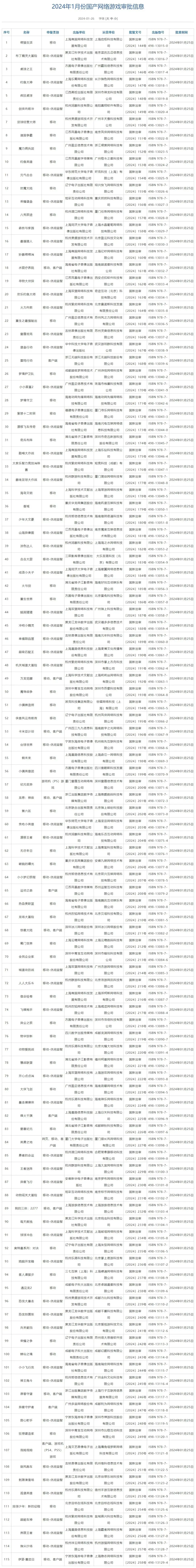 115客户端如何提速115网盘破解版永不升级-第2张图片-太平洋在线下载