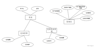 新闻客户端er图erp办公系统软件