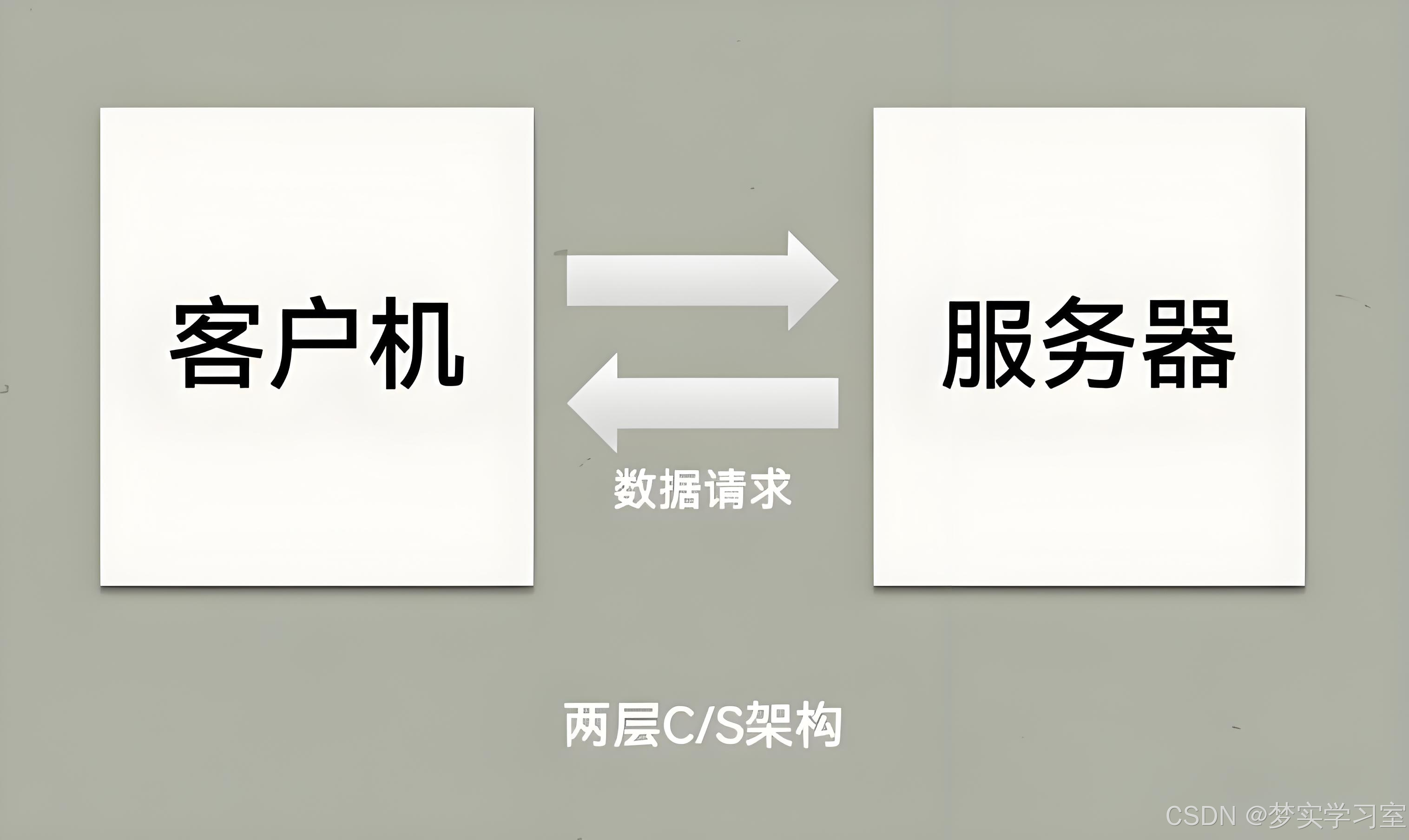 客户端怎么创建dnf创建客户端进程失败
