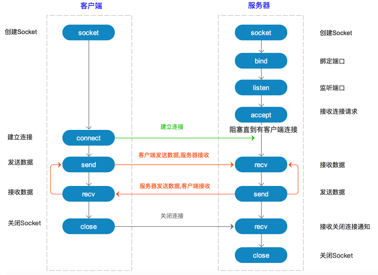 socket客户端列表socketpro官网入口